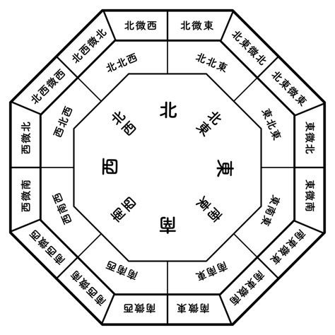 屬龍住宅方位|【屬龍住宅方位】屬龍住宅方位：龍年住適的房子、樓層及風水指。